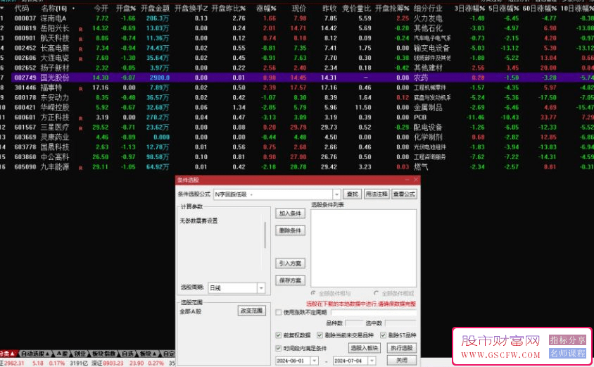 通达信【N字回踩低吸】副图+选股,票少而精,今买明卖的不二之选！指标源码_展示图_02