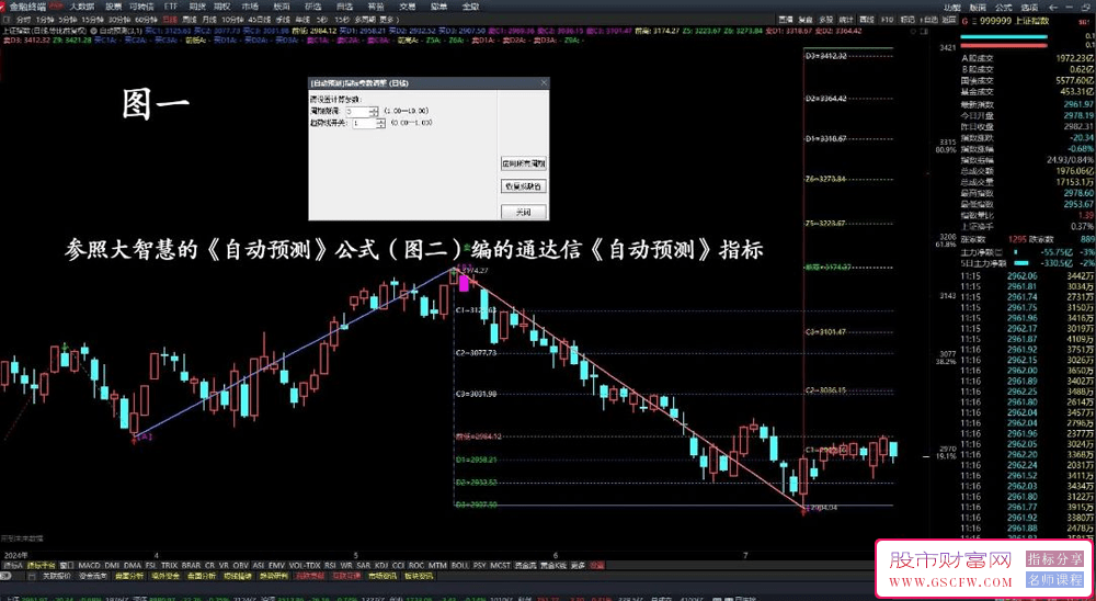通达信【自动预测】两点、三点买卖预测一齐显示的自动预测主图_展示图_01