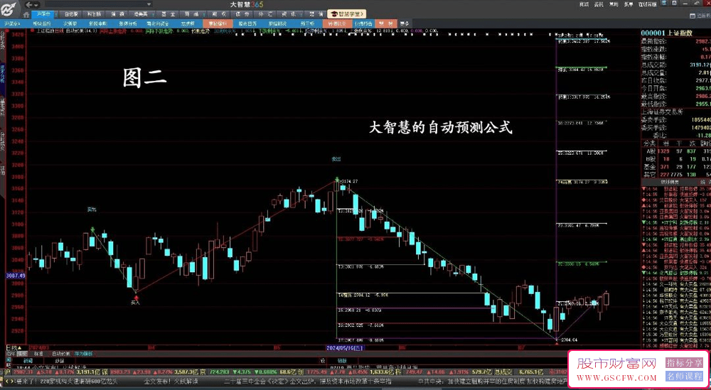 通达信【自动预测】两点、三点买卖预测一齐显示的自动预测主图_展示图_02