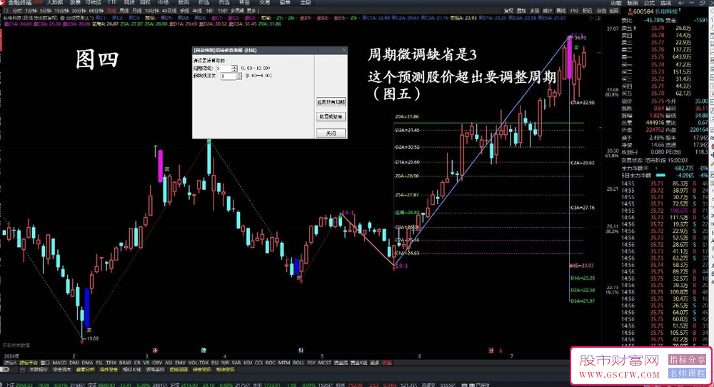 通达信【自动预测】两点、三点买卖预测一齐显示的自动预测主图_展示图_04