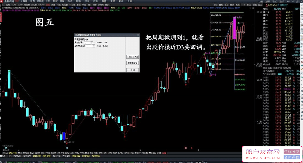 通达信【自动预测】两点、三点买卖预测一齐显示的自动预测主图_展示图_05