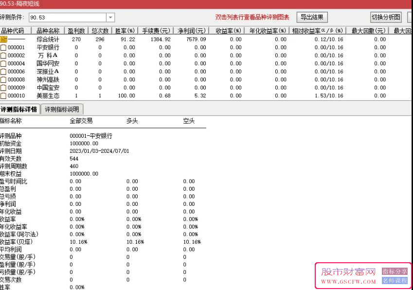 通达信【隔夜短线】副图+选股,近一年测评胜率91%,尾盘买入次日冲高卖,指标源码_展示图_01