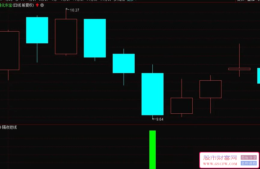 通达信【隔夜短线】副图+选股,近一年测评胜率91%,尾盘买入次日冲高卖,指标源码_展示图_10