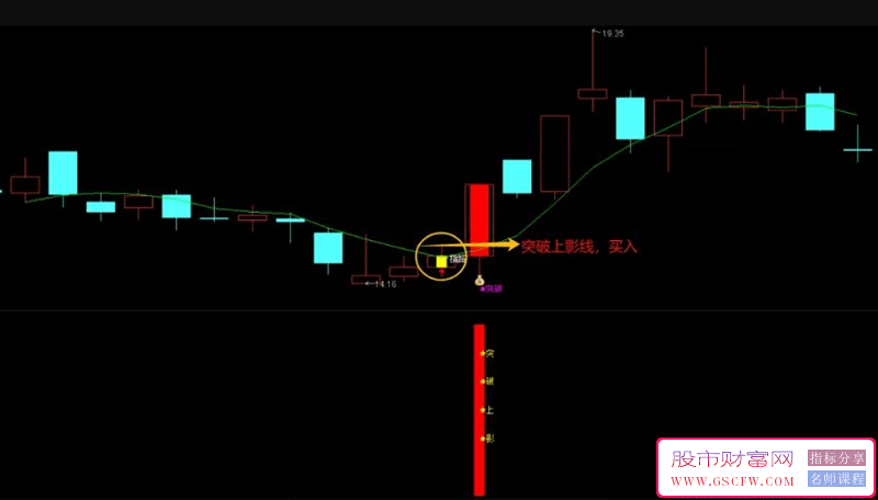 通达信【指路突破买入】主副图+选股指标,突破信号少,成功率高_展示图_02