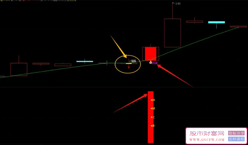 通达信【指路突破买入】主副图+选股指标,突破信号少,成功率高_展示图_03