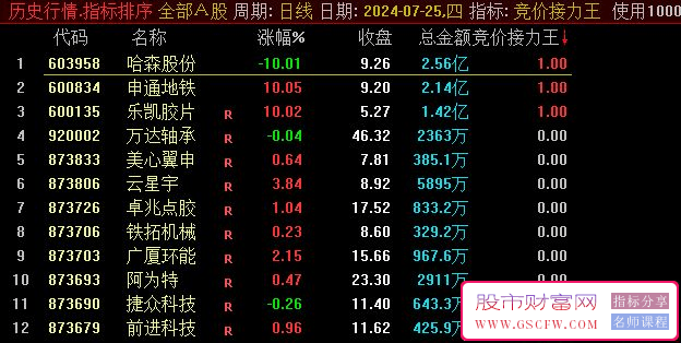 通达信【竞价接力王】副图+选股,比首板更高效,常能涨停,指标源码_展示图_01