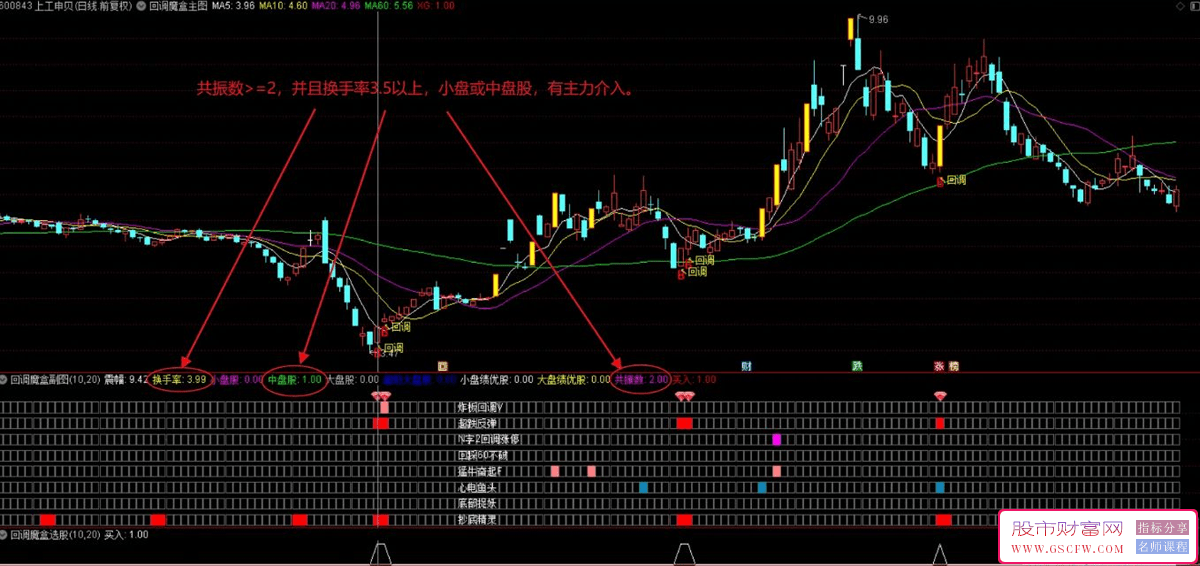 通达信【回调魔盒】八个指标公式组合,拉升阶段初期回调以后买入,指标源码_展示图_06