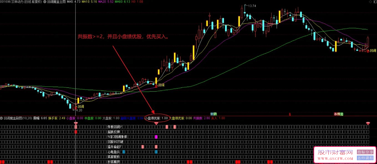 通达信【回调魔盒】八个指标公式组合,拉升阶段初期回调以后买入,指标源码_展示图_05