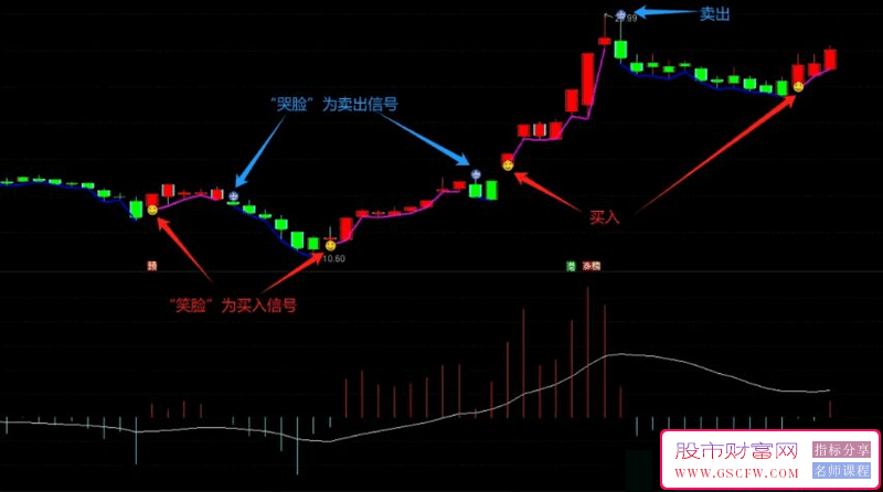 通达信DK买卖点主图+选股指标,模仿东财DK买卖点_展示图_01