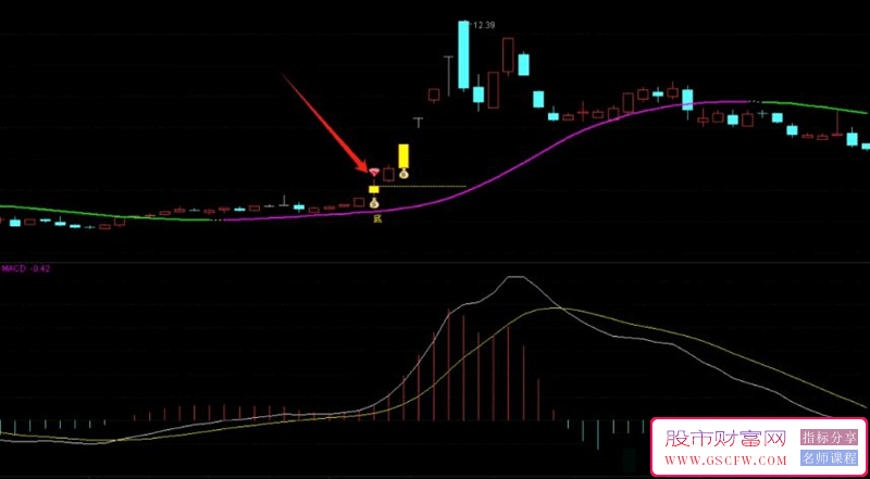 通达信【底部突破】主图+选股,原理采用30日均线走平为前提,指标源码_展示图_02