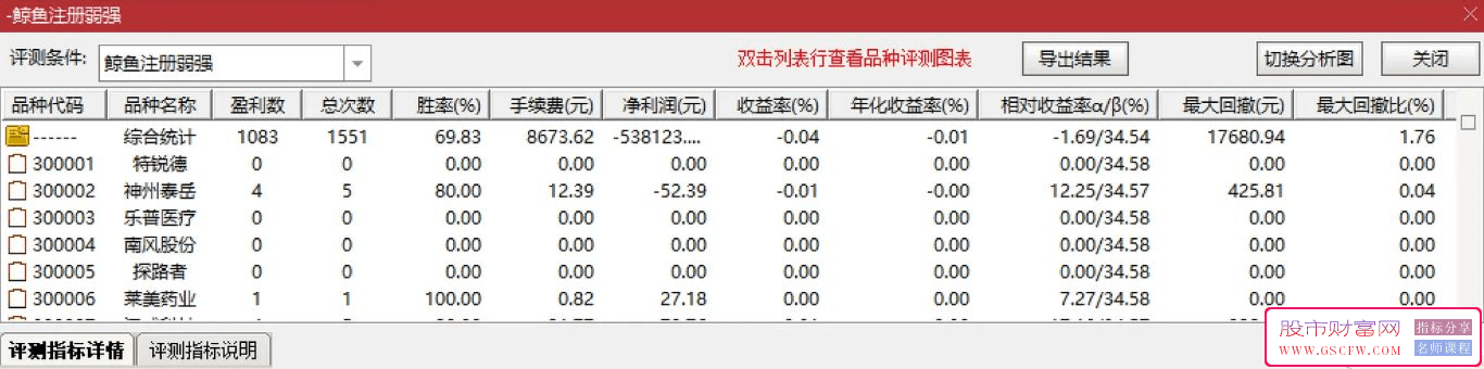 通达信【鲸鱼系列】精品指标,创业板专用选股无未来_展示图_04