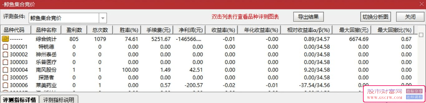 通达信【鲸鱼系列】精品指标,创业板专用选股无未来_展示图_05