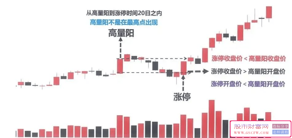 通达信量能突破战,实战心得以及交易总结,副图+选股_展示图_02