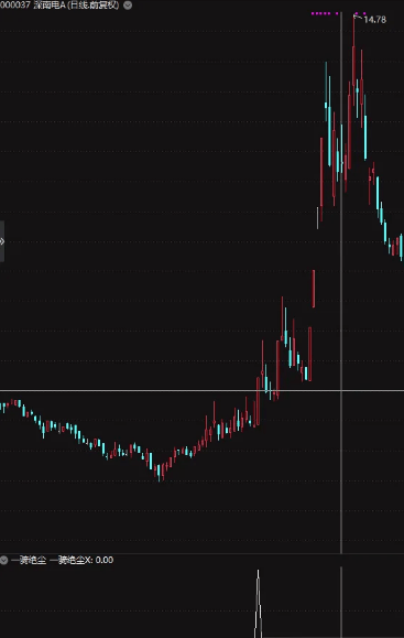 通达信【一骑绝尘】副图+选股,右侧强势追涨,出信号预示开启大牛之旅,指标源码_展示图_03