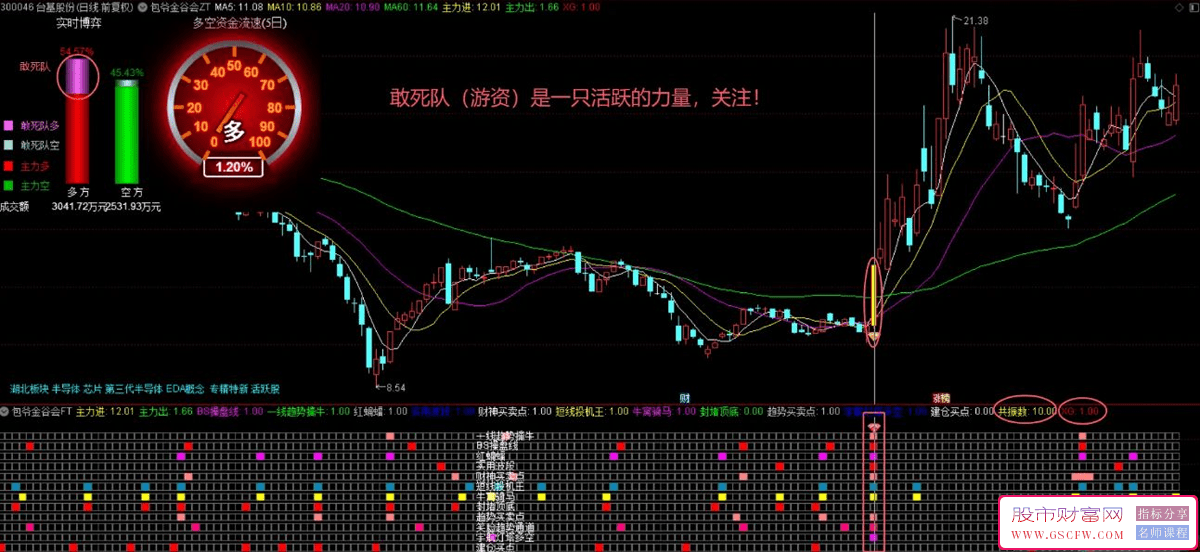 通达信【包爷金谷会】12个指标合并精彩呈现,主副图+选股,指标源码_展示图_05 ...