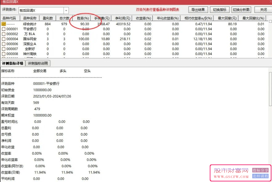 通达信【板后回调】副图+选股指标,涨停回调类型,成功率90%无未来_展示图_02