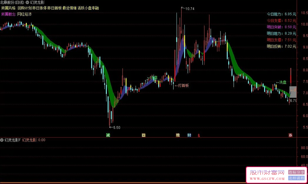通达信【幻灵龙影】基于高级算法的连续涨停潜力评估与首板交易时机智能识别工具,主副图+选股_展示图_03