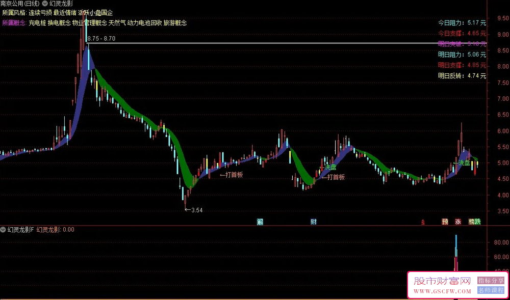 通达信【幻灵龙影】基于高级算法的连续涨停潜力评估与首板交易时机智能识别工具,主副图+选股_展示图_02