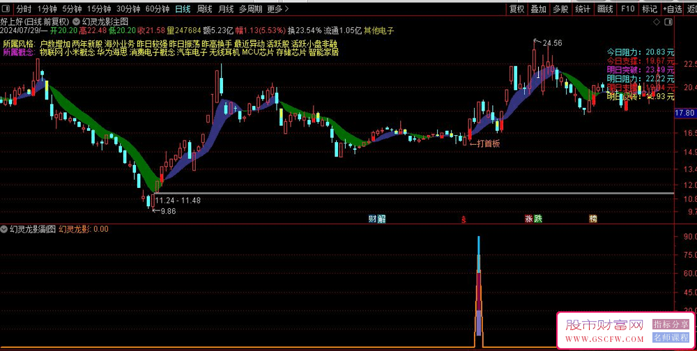 通达信【幻灵龙影】基于高级算法的连续涨停潜力评估与首板交易时机智能识别工具,主副图+选股_展示图_05