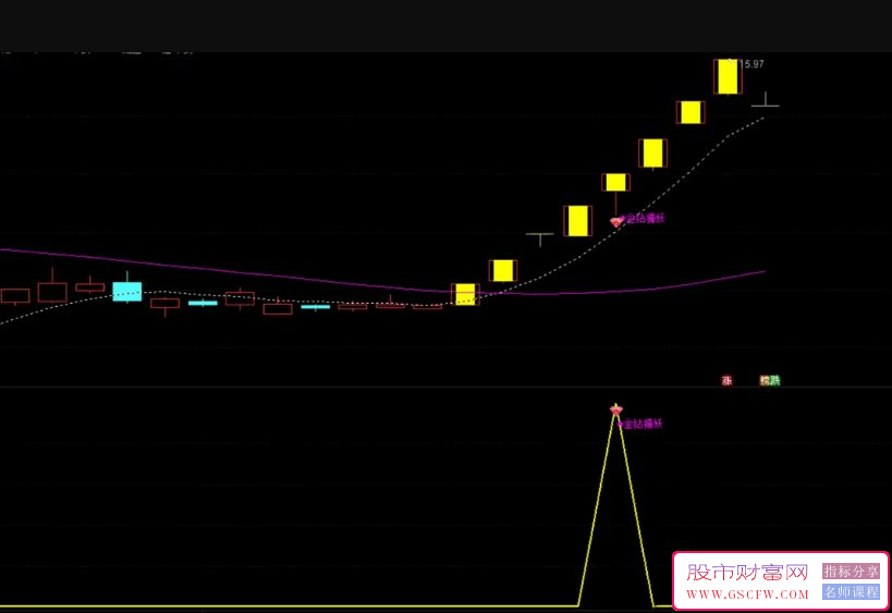 通达信【金钻擒妖】主副图+选股指标,采用了强势股加速的思路编制_展示图_02