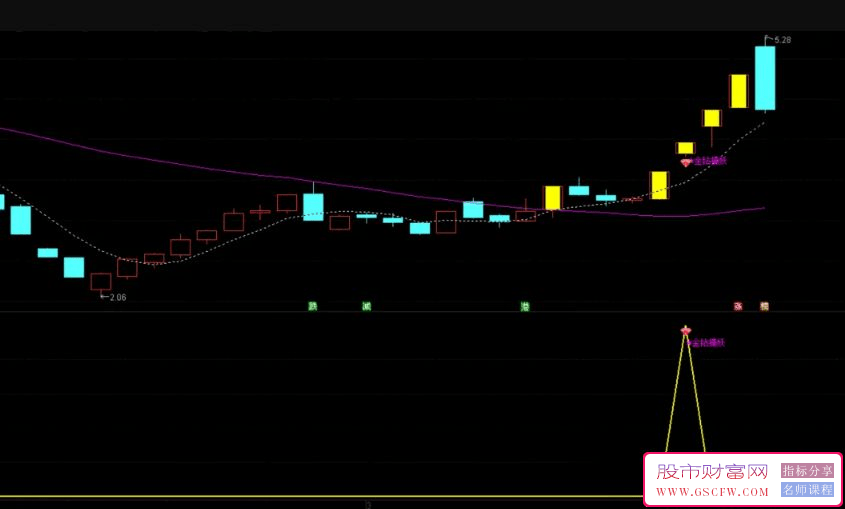 通达信【金钻擒妖】主副图+选股指标,采用了强势股加速的思路编制_展示图_03