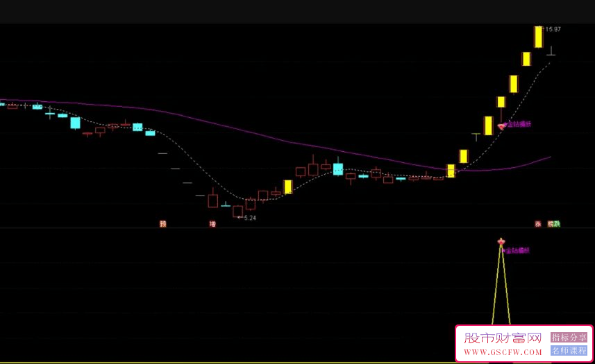 通达信【金钻擒妖】主副图+选股指标,采用了强势股加速的思路编制_展示图_04