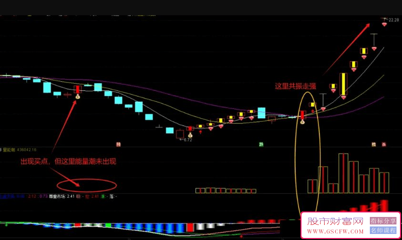 通达信【动能升势】主副图+选股指标,汇集吸拉派落、能量潮等技术信号附图_展示图_02