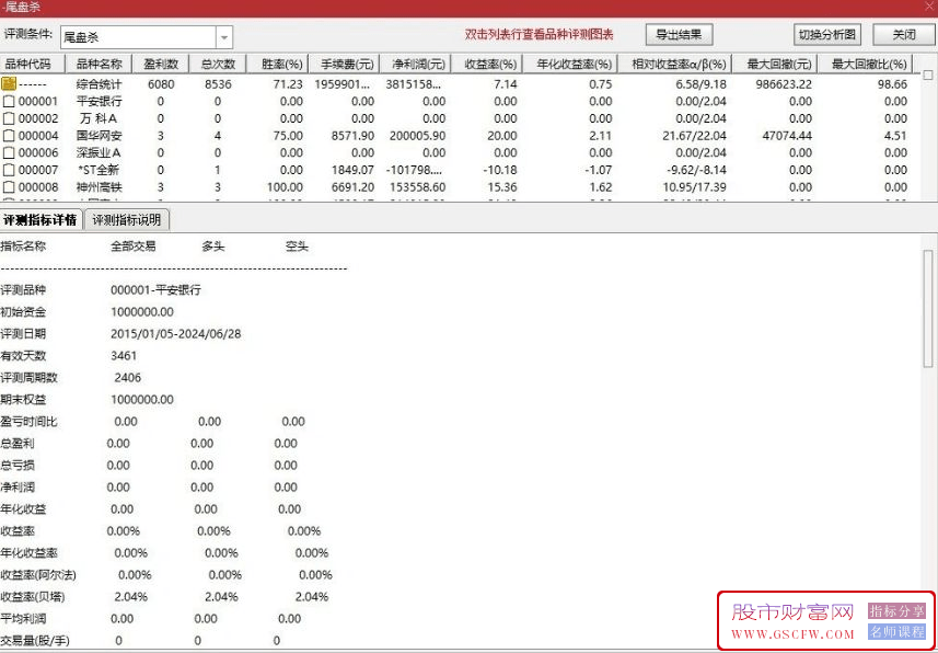 今买明卖【尾盘杀】副图+选股,超越金钻,8年通测成功率94%的指标无未来_展示图_02