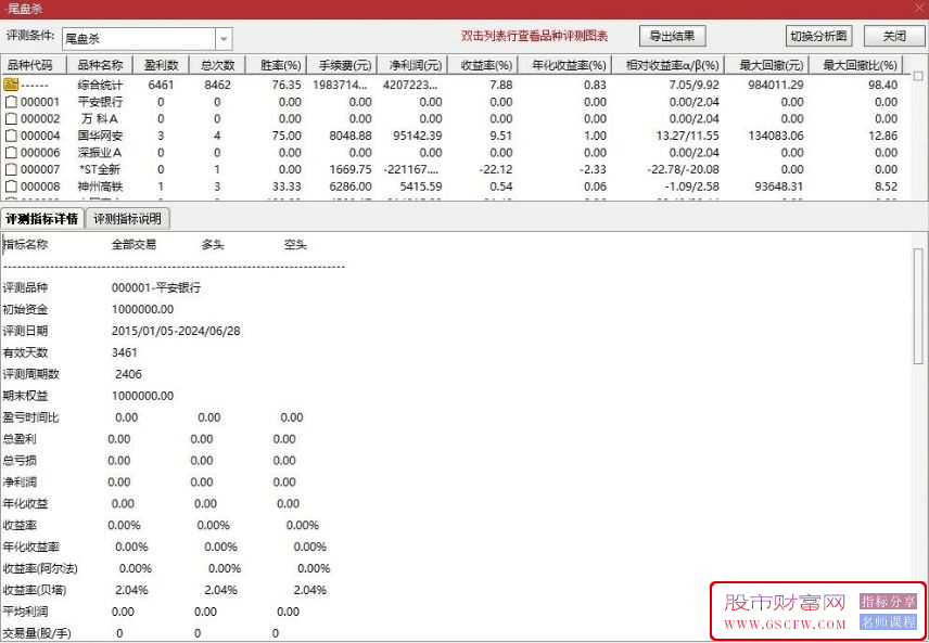 今买明卖【尾盘杀】副图+选股,超越金钻,8年通测成功率94%的指标无未来_展示图_06