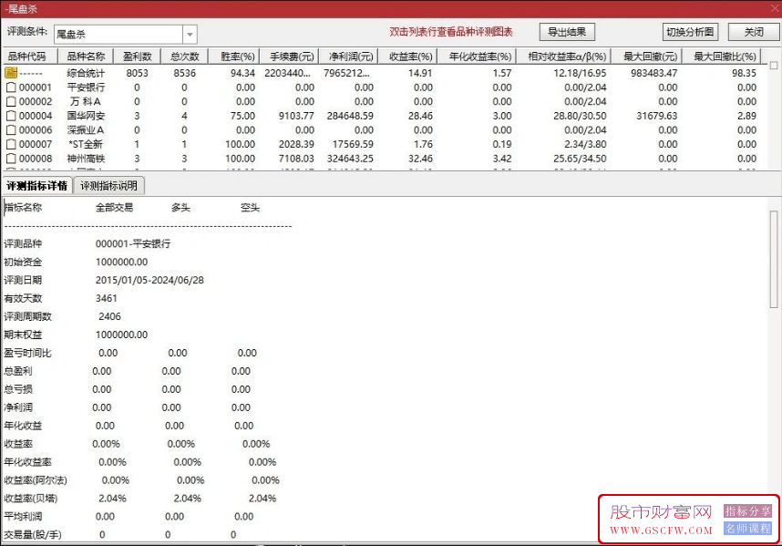 今买明卖【尾盘杀】副图+选股,超越金钻,8年通测成功率94%的指标无未来_展示图_04