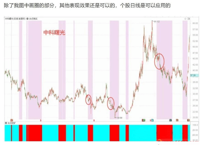 通达信【冰点挖矿】模型,适用于个股期货指数等挖出最低点参与,主副图+选股,指标源码_展示图_06