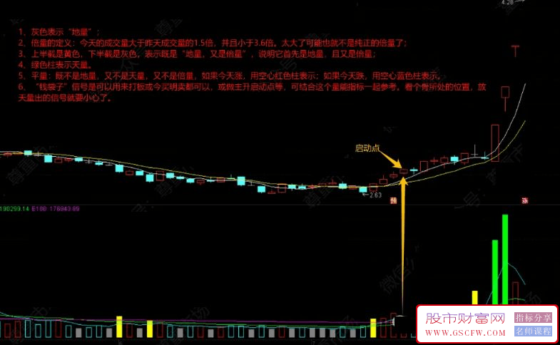 通达信【多功能成交量】副图+选股指标_展示图_01
