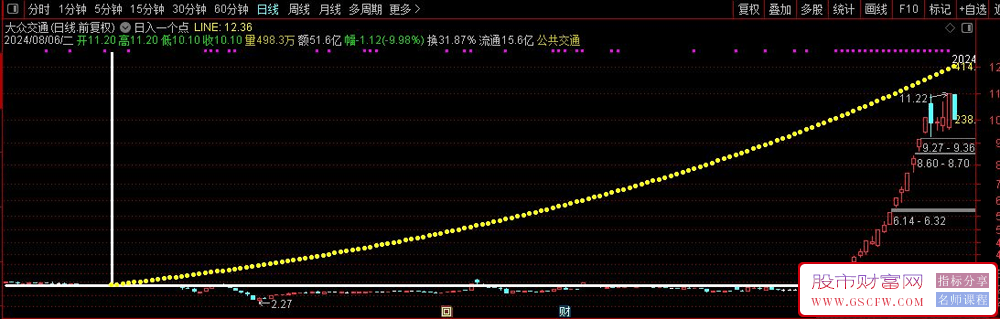 A股悟道级指标,日入1%轻轻松松附图_展示图_03