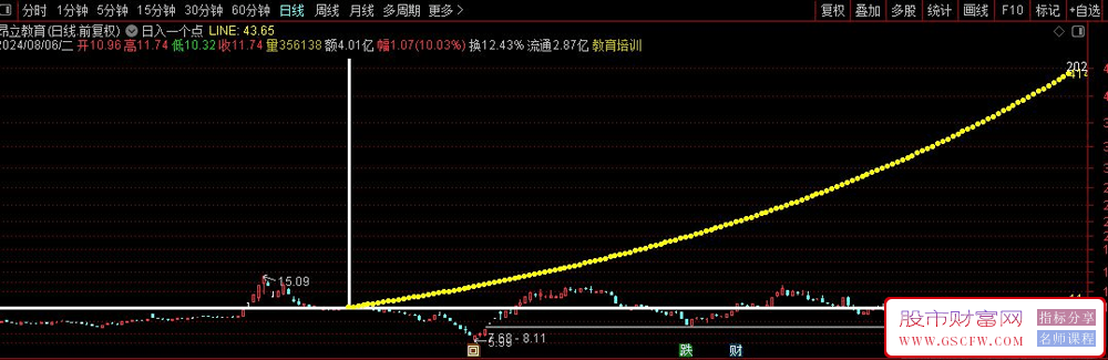 A股悟道级指标,日入1%轻轻松松附图_展示图_02