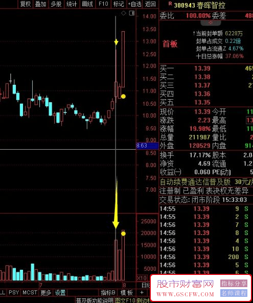 通达信【量影】主副图,今买明卖,绝佳胜率,指标源码_展示图_02
