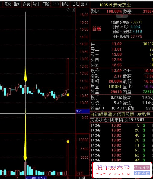 通达信【量影】主副图,今买明卖,绝佳胜率,指标源码_展示图_01