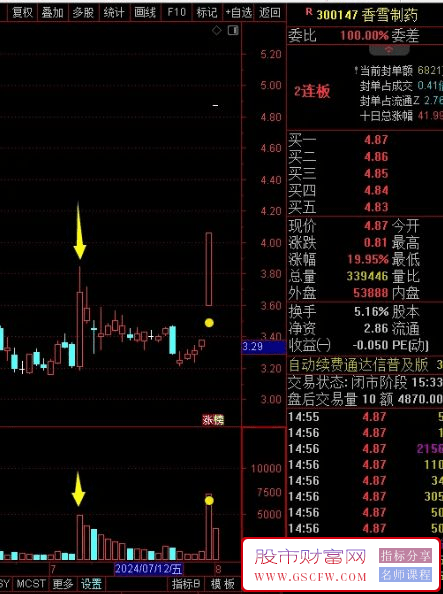 通达信【量影】主副图,今买明卖,绝佳胜率,指标源码_展示图_03