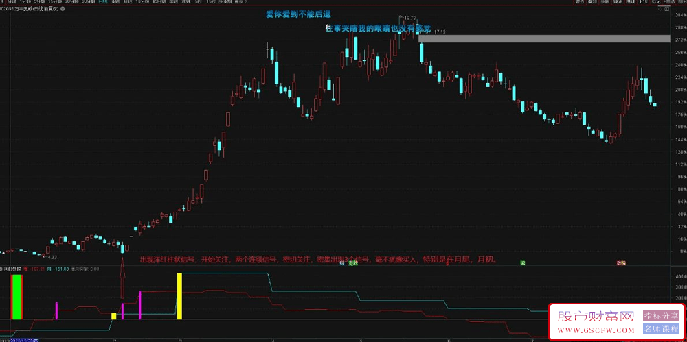 通达信【判断妖股】副图指标,妖股启动前的判断公式附图_展示图_01