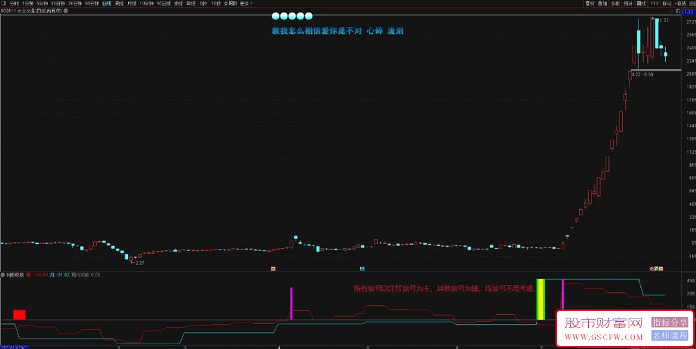 通达信【判断妖股】副图指标,妖股启动前的判断公式附图_展示图_03
