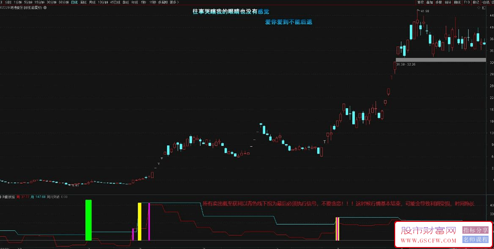 通达信【判断妖股】副图指标,妖股启动前的判断公式附图_展示图_05