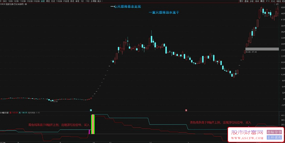 通达信【判断妖股】副图指标,妖股启动前的判断公式附图_展示图_04