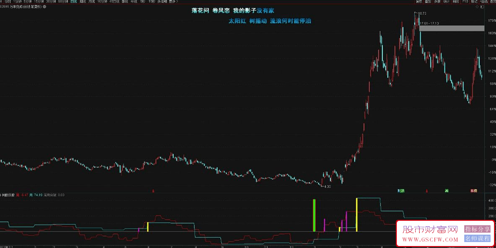 通达信【判断妖股】副图指标,妖股启动前的判断公式附图_展示图_07