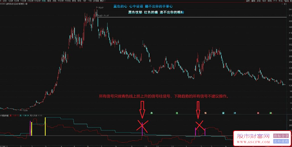 通达信【判断妖股】副图指标,妖股启动前的判断公式附图_展示图_10