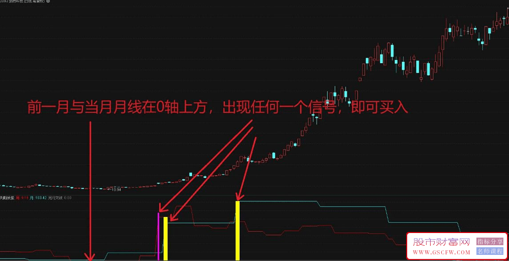 通达信【判断妖股】副图指标,妖股启动前的判断公式附图_展示图_14