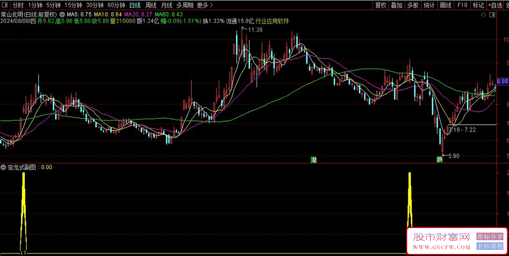 通达信定龙式副图指标,属于首板或者2板思路,股价突破买入附图_展示图_02