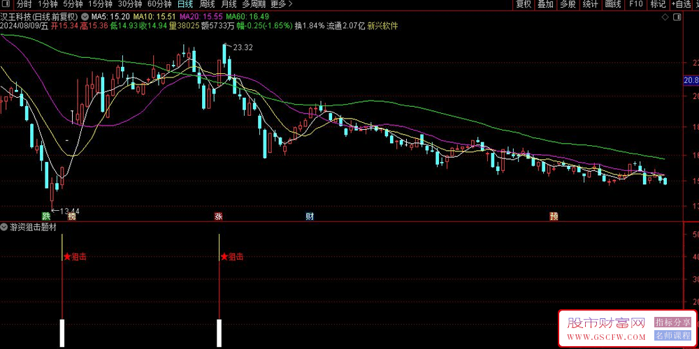 通达信游资狙击题材板副图+选股,题材打板是盈利最快的一种操作模式,指标加密_展示图_04