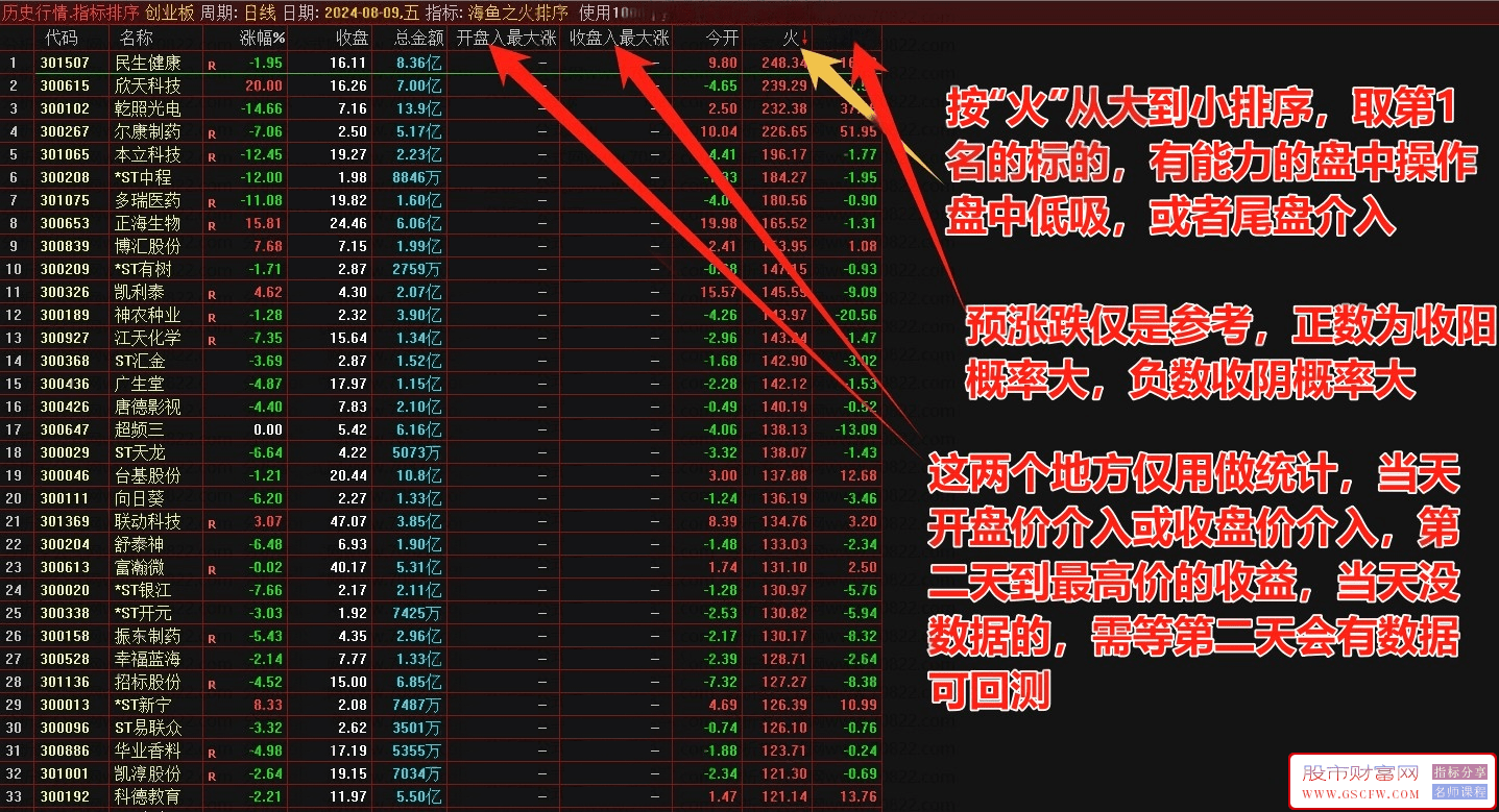 金钻正版【海鱼之火】排序/选股,全天信号不变,可回测,1000钻指标,[通达信]_展示图_02 ... ... ... ...