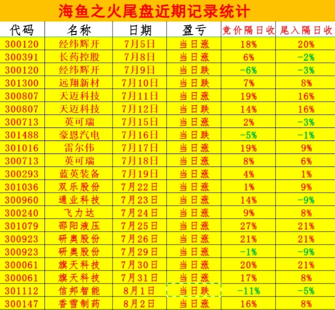 金钻正版【海鱼之火】排序/选股,全天信号不变,可回测,1000钻指标,[通达信]_展示图_10 ... ... ... ...