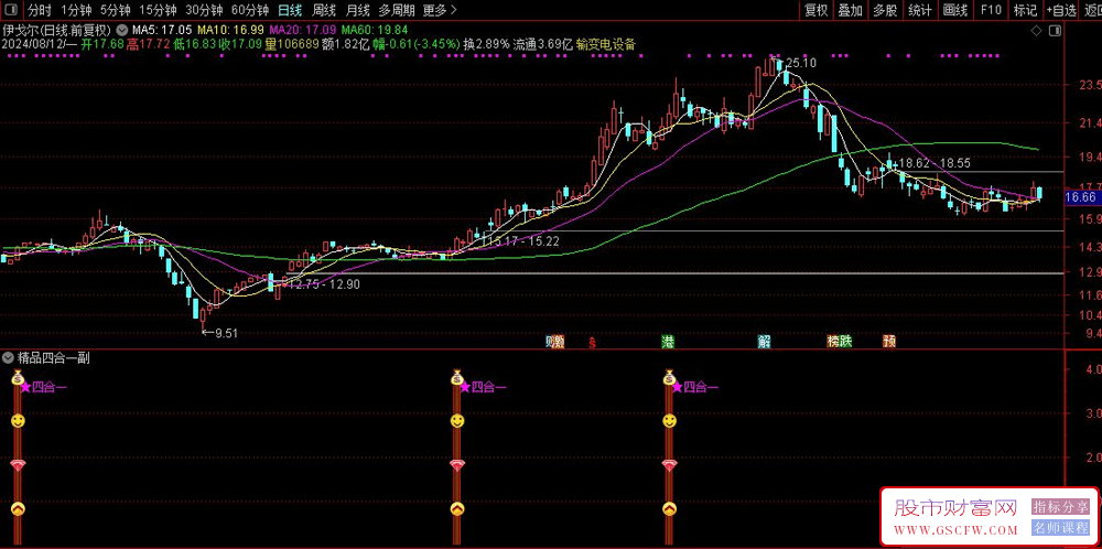 ​通达信【精品四合一】副图+选股指标,K线+波段+MACD+KDJ买入_展示图_01