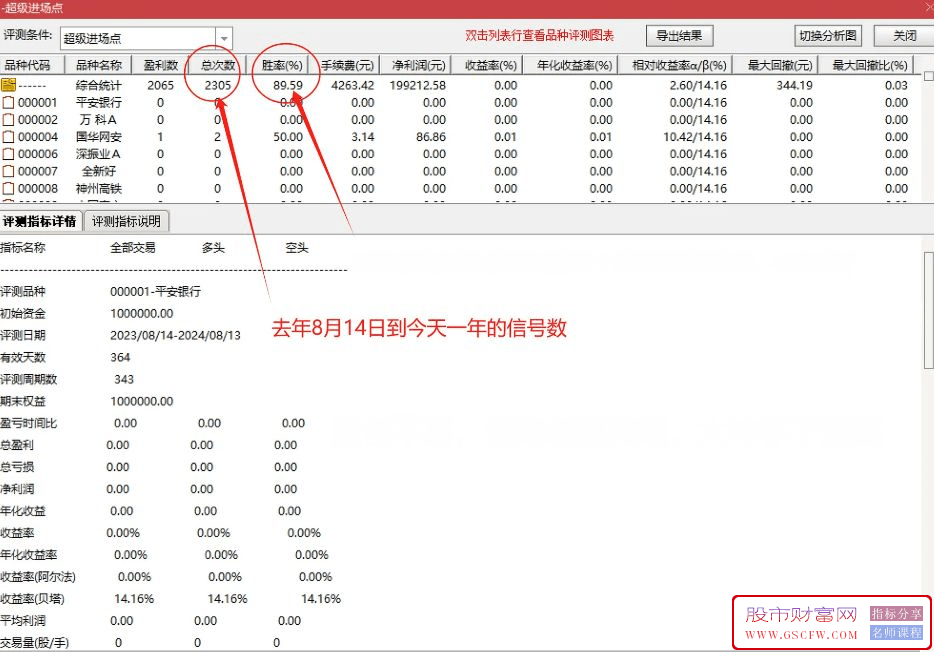 通达信【精准进场点】挑战全网的最可靠入场点,可回测,副图+选股_展示图_02